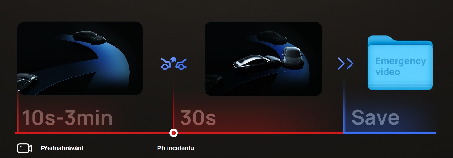 70mai dash cam 4k t800 palubní kamera nouzové nahrávání evtech_cz 2